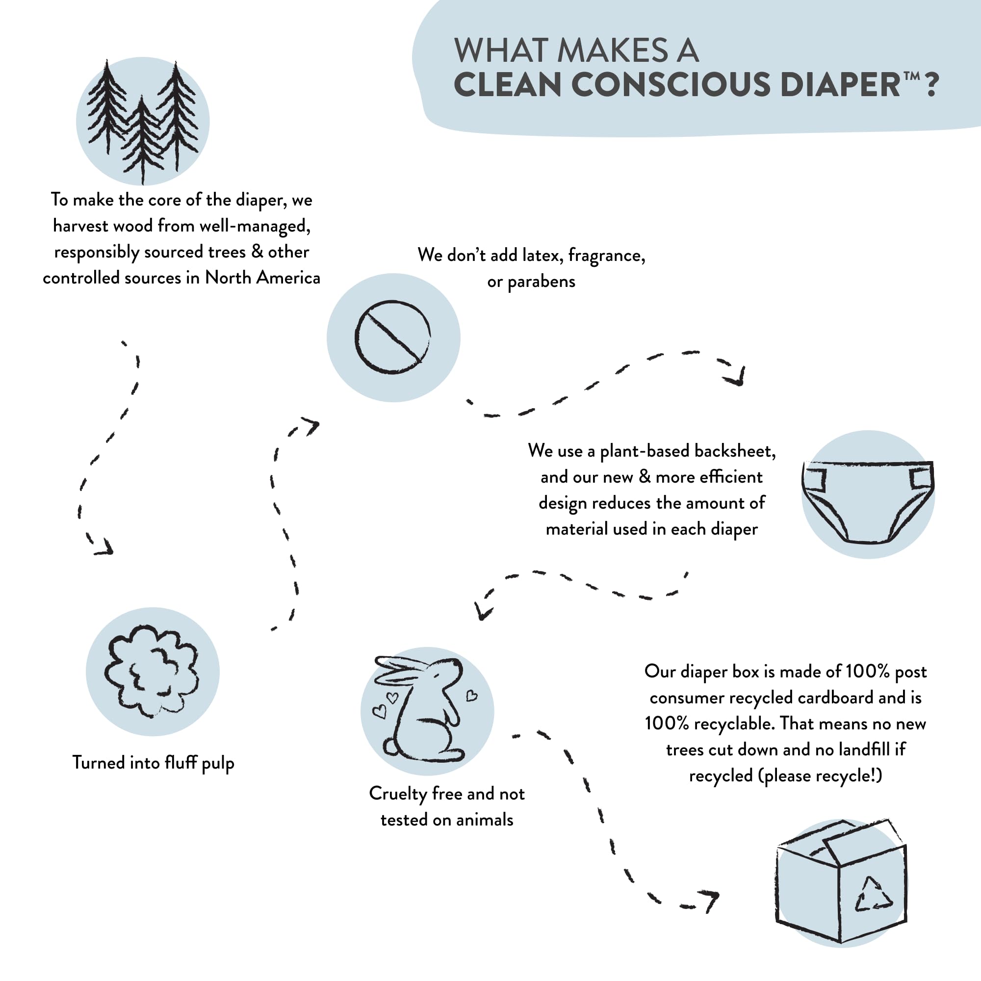 The Honest Company Clean Conscious Training Pants for Sensitive Skin, Hypoallergenic, Fragrance-Free, Magical Moments Butterfly Kisses, Size 4T/5T (38 lbs), 48 Count