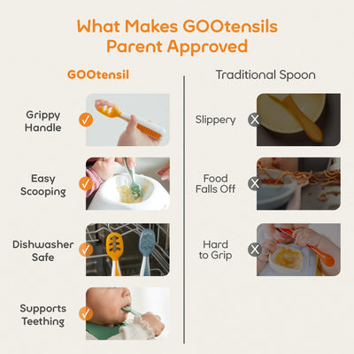 Comparison chart of GOOtensils and traditional spoons with features highlighted.