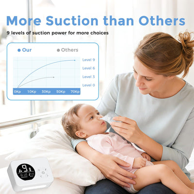 Nasal Aspirator for Baby, Nose Sucker with 9 Suction Levels, Electric Snot Sucker, 3 Levels Night Light & Nursery Rhyme Soothing Function, Food-Grade Silicone Tips
