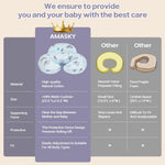 AMASKY Nursing Pillow for Breastfeeding, Breastfeeding Pillows for More Support for Mom and Baby, with Plus Size Ergonomic Design and Removable Cotton Cover, Blue, Pallet of Product