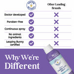 Doctor Butler's Baby Diaper Rash Spray – No-Rub Sprayable Diaper Rash Ointment to Prevent and Treat Rashes, Skin Protectant Spray with Touch Free Application* (3oz)