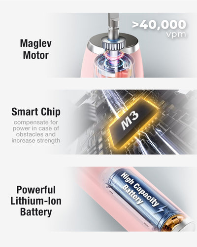 7AM2M Sonic Electric Toothbrush for Adults & Kids, One Charge for 120 Days