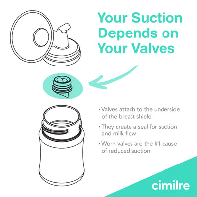 Cimilre M1 Manual Breast Pump Kit – Portable, Quiet Breastfeeding Pump with Ergonomic Handle, Closed System & Wide‑Neck Bottle for Travel, Backup & On‑The‑Go Moms