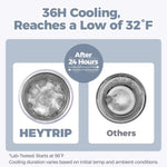 HEYTRIP Portable Breastmilk Cooler - 20oz Stainless Steel Milk Chiller Bottle for Travel & Work | Reusable Breastmilk Storage Container, 36+ Hour Cooling, TSA Approved | Violet Aurora