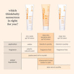 Thinkbaby Mineral Sunscreen for Sensitive Skin, SPF 50 Clear Zinc Oxide Baby Sunblock, 3 Fl Oz, Broad Spectrum UVA/UVB Protection, Natural, Water Resistant, Reef Safe, Vegan
