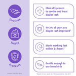 Sudocrem Skin Protectant Cream - Diaper Rash Cream for Baby – Soothes, Treats, and Protects, For the Relief, Treatment, and Prevention of Diaper Rash, 15.29% Zinc Oxide – 4.4oz