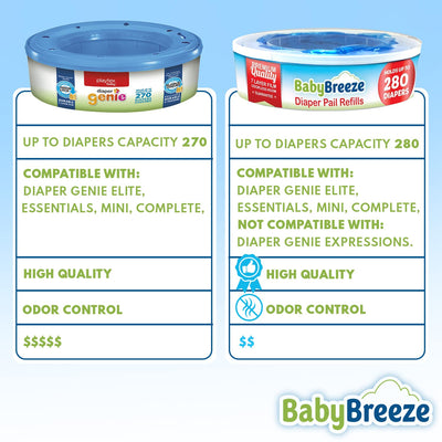 BabyBreeze Diaper Pail Refill Bags Compatible with Playtex Diaper Genie Pails Odor Absorbing Diaper Disposal Trash Bags - 1400 Count (5-Pack)