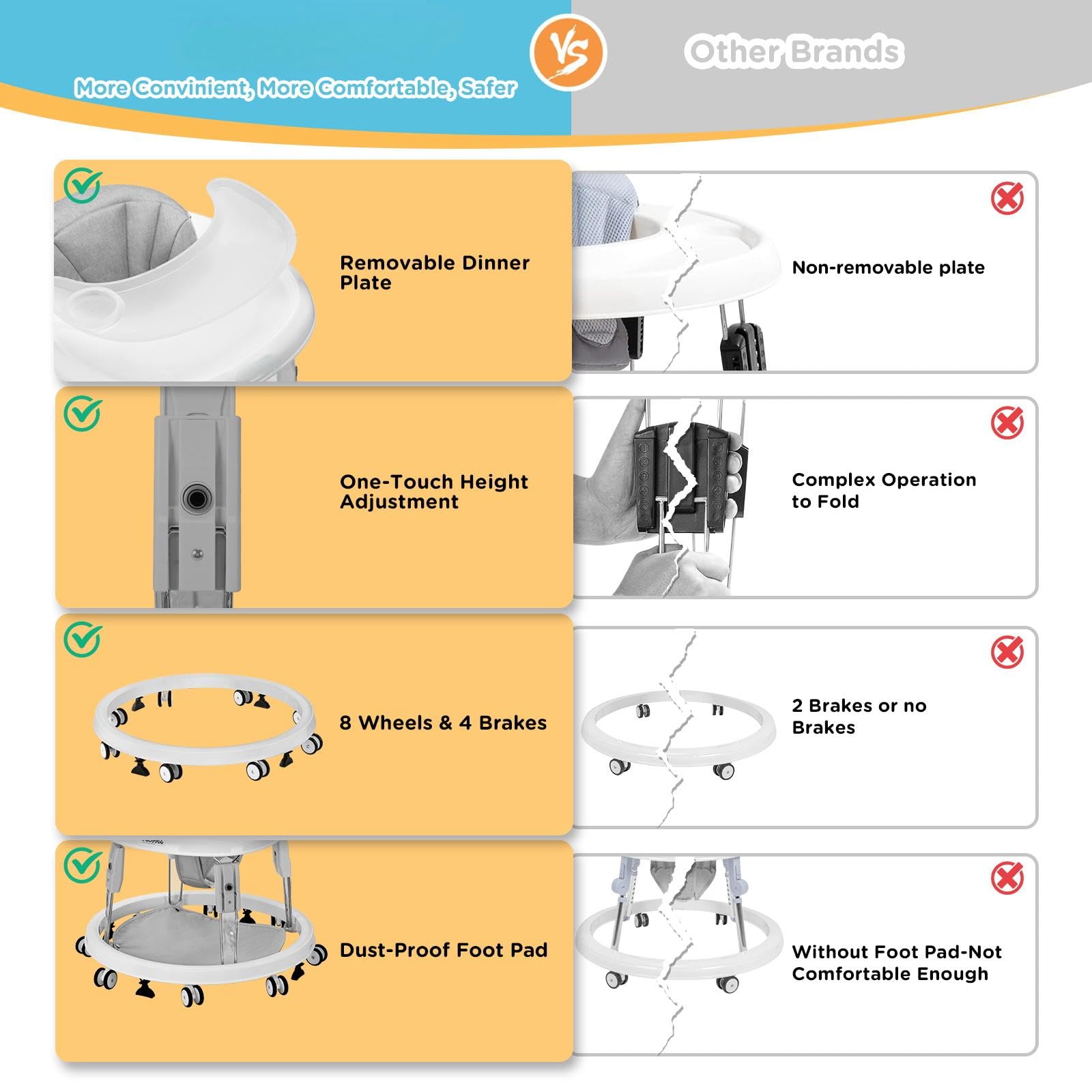 Baby Walker with Wheels, One-Touch Folding Portable Baby Walkers with Height Adjustment, Large Dinner Plate and Brake, Walker for Baby Boy Girls 6-18 Months, Gray