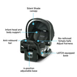 Graco SnugRide SnugFit Infant Car Seat with Simply Safe Adjust Harness System, Baby Car Seat with Anti Rebound Bar, Gotham