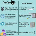 Booboo® (10 Pack) Premium Cabinet Locks Baby Proofing, Child Proof Cabinet Locks, Cupboard Locks for Children with 3M Adhesive + 4 Extra Stickers