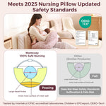 Momcozy Original Nursing Pillow for Breastfeeding-Innovative Safety Guard - Wider Feeding Pillows for More Support for Mom & Baby- Easier Nursing & Hand Free- Fit for All, Removable Cotton Cover