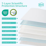 SJEUQOP Pack and Play Mattress 38"x26"x1.5", Waterproof Pack n Play Mattresses High Density Foam Crib Mattress with Breathable Soft Removable Washable Cover for Baby Toddler