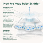 Our Diapers | The First EWG Verified & Microbiome-Friendly Diaper | 12-Hour Leak Protection | Made with Organic Cotton & Plant-Derived Materials | Totally Chlorine Free | Size 6 (32+ lbs) 26 Count