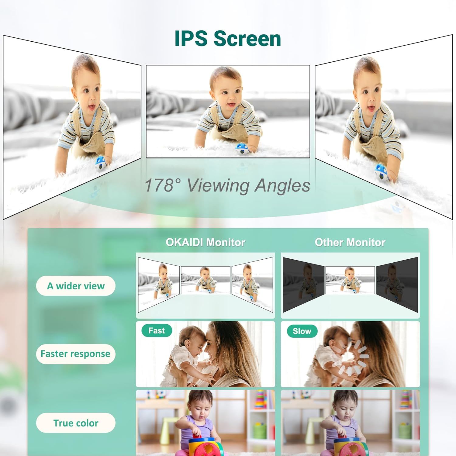 Visual Baby Monitor Baby Monitor with Camera and Audio,6