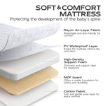 BabyBond Baby Bassinet, 3 in 1 Bassinet Bedside Sleeper with Washable Soft Mattress and Sheet, 6 Height Adjustable Bedside Crib, 4-Sided Mesh Bedside Bassinet for Baby