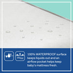 Sealy Baby Posture Perfect Breathable Crib Mattress, GREENGUARD Gold Certified, Made in USA, 2 Stage Hybrid Memory Foam & 150 Premium Coils, Toddler Bed Fit, Safety & Quality Tested, 52x28"
