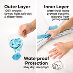 2-pk Waterproof Bassinet Sheets Girls, Boys, Cotton - 33x17 Universal Bassinet Mattress Pad Protector Cover, Compatible with Graco,Baby Delight,Chicco,Halo Bassinest Swivel Sleeper Fitted (Soft White)