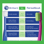 Brilliant Child Toothbrush (2-5 Years) Manual Toddler Tooth Brush Round Head - Assorted Colors, 2 Pack
