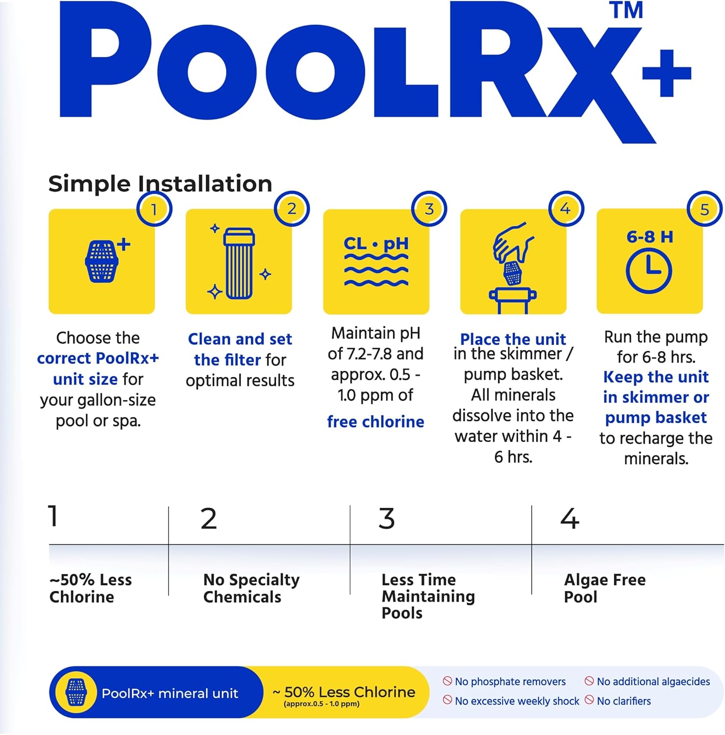 PoolRX+ Pool Unit 20k-30k gallons