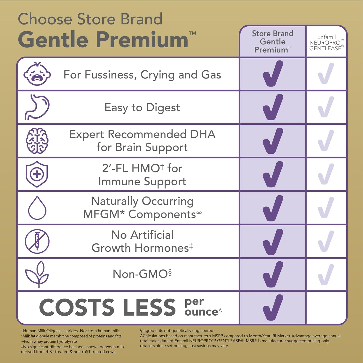 Amazon Brand - Mama Bear Gentle Premium Baby Formula Powder, DHA for Brain Support, Gentle Immune Blend 6, 2'FL HMO, For Fusiness, Crying & Gas, 21.5 oz, 1.34 pound (Pack of 1)