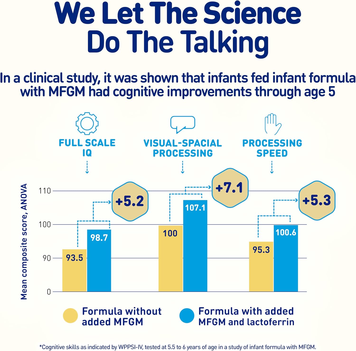 Enfamil NeuroPro Baby Formula, MFGM* 5-Year Benefit, Expert-Recommended Brain-Building Omega-3 DHA, Exclusive Immune Supporting HuMO6 Blend, Infant Formula Powder, Baby Milk, 36.4 Oz (Pack of 4)