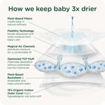 Our Diapers | The First EWG Verified & Microbiome-Friendly Diaper | 12-Hour Leak Protection | Made with Organic Cotton & Plant-Derived Materials | Totally Chlorine Free | Size NB (<10 lbs) 32 Count