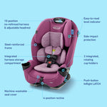 Graco Slimfit 3-in-1 Convertible Car Seat, Space Saving Design, Forward & Rear-Facing, Highback Booster Option – Sydney